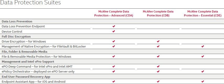 Data Protection Suites