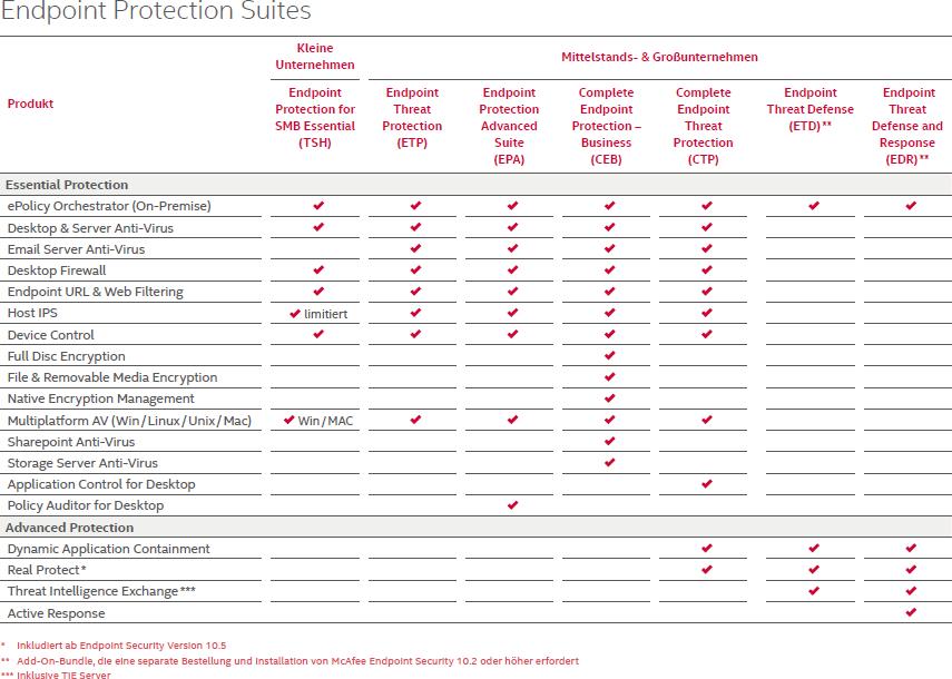 Endpoint Protection Suites