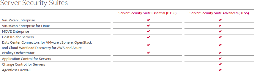 Server Security Suites